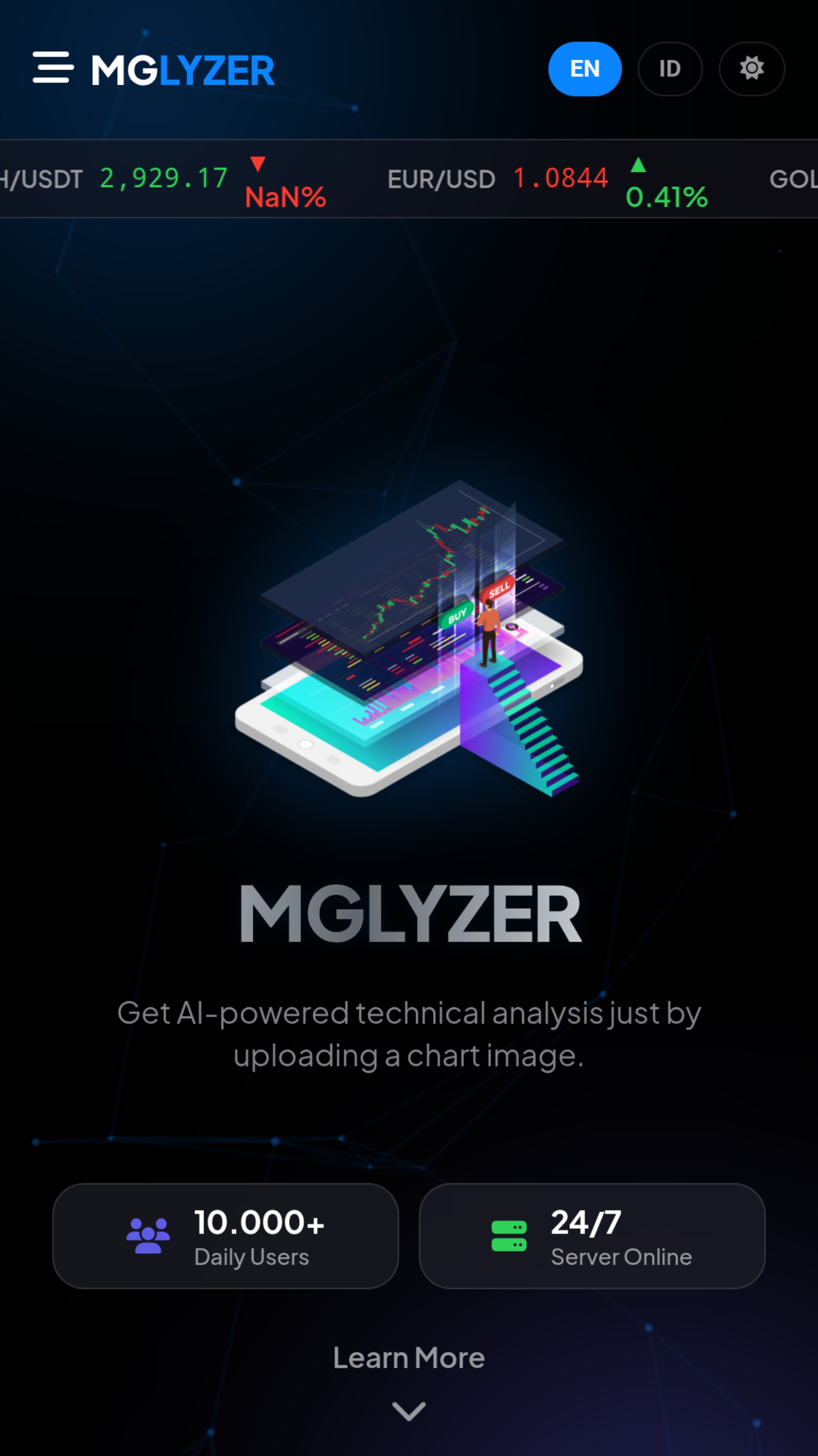 MGLYZER Dashboard Preview